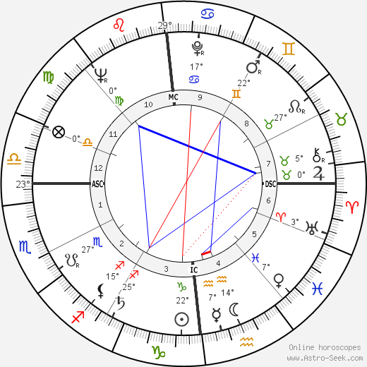 Françoise Prévost birth chart, biography, wikipedia 2023, 2024