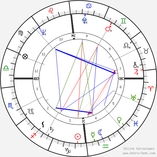 Françoise Prévost birth chart, Françoise Prévost astro natal horoscope, astrology