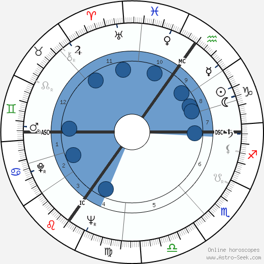 Frank Van Acker Oroscopo, astrologia, Segno, zodiac, Data di nascita, instagram