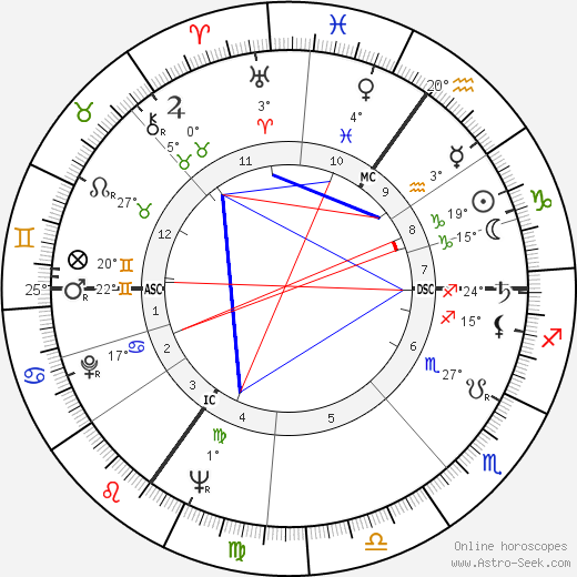 Frank Van Acker birth chart, biography, wikipedia 2024, 2025