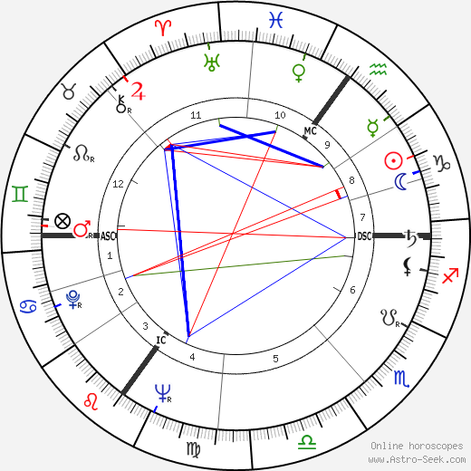 Frank Van Acker birth chart, Frank Van Acker astro natal horoscope, astrology