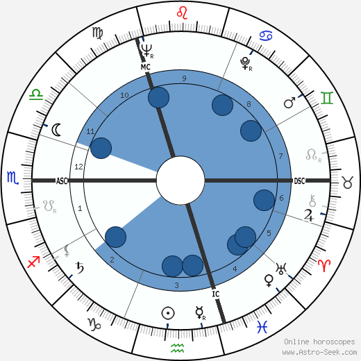 Franz Brouw wikipedia, horoscope, astrology, instagram