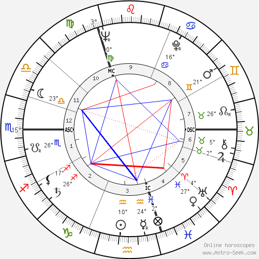 Franz Brouw birth chart, biography, wikipedia 2023, 2024