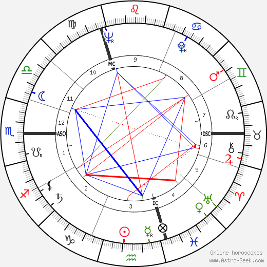 Franz Brouw birth chart, Franz Brouw astro natal horoscope, astrology