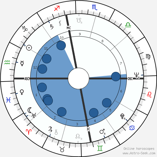 G. T. Hogan wikipedia, horoscope, astrology, instagram