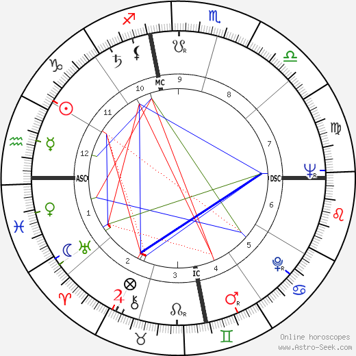 G. T. Hogan birth chart, G. T. Hogan astro natal horoscope, astrology