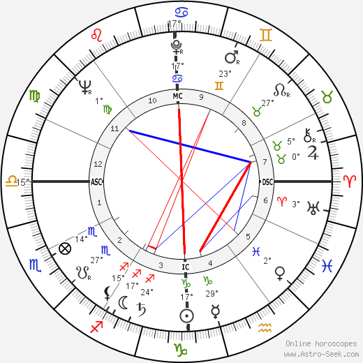 Gerry Spence birth chart, biography, wikipedia 2023, 2024