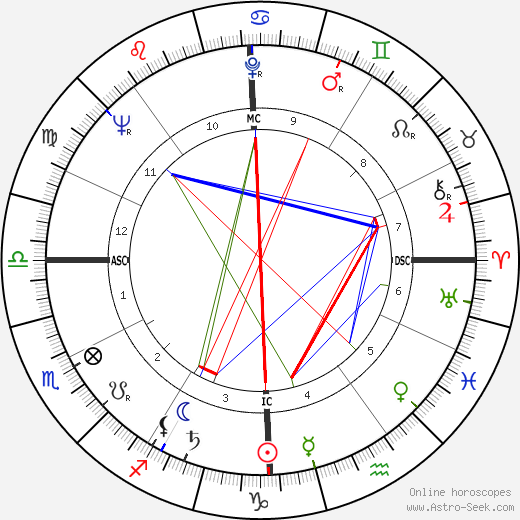 Gerry Spence birth chart, Gerry Spence astro natal horoscope, astrology