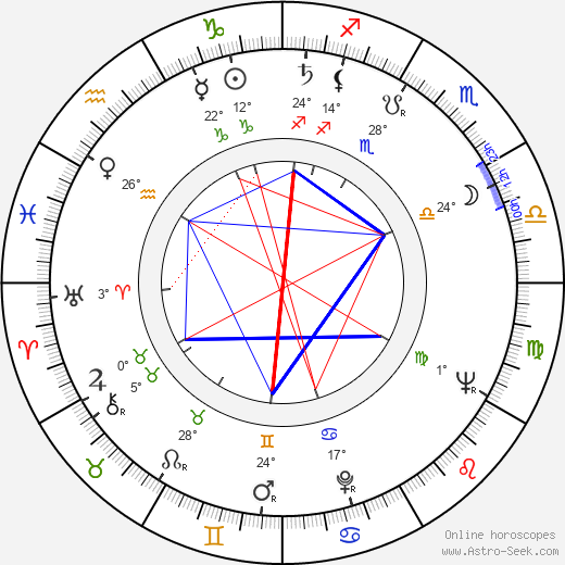 Gordon Moore birth chart, biography, wikipedia 2024, 2025