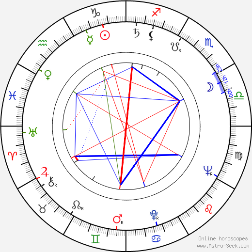 Gordon Moore birth chart, Gordon Moore astro natal horoscope, astrology