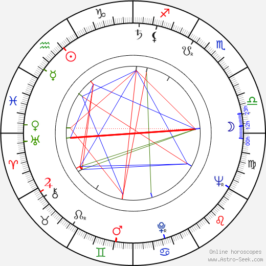 Gordon Solie birth chart, Gordon Solie astro natal horoscope, astrology