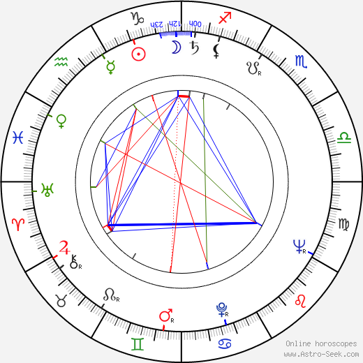 Guido Zurli birth chart, Guido Zurli astro natal horoscope, astrology