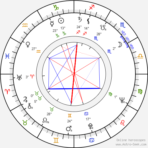 Günter Schabowski birth chart, biography, wikipedia 2024, 2025