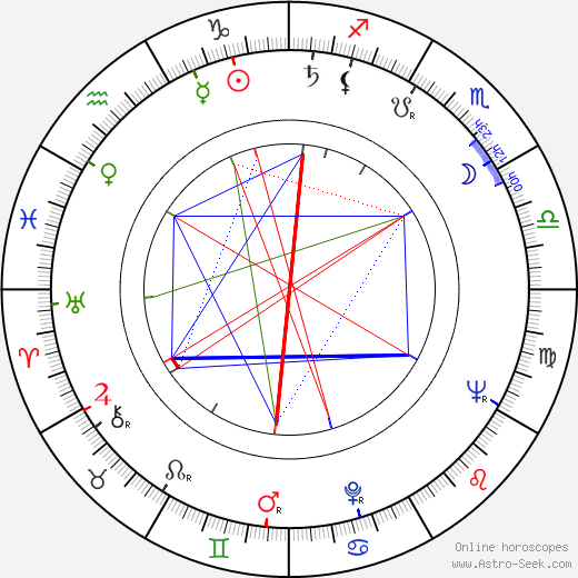 Günter Schabowski birth chart, Günter Schabowski astro natal horoscope, astrology