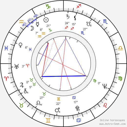 Hana Bělohradská birth chart, biography, wikipedia 2023, 2024