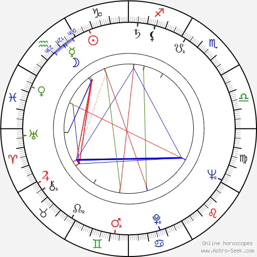 Hana Bělohradská birth chart, Hana Bělohradská astro natal horoscope, astrology