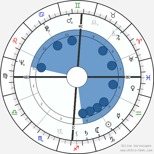 Heiner Müller wikipedia, horoscope, astrology, instagram