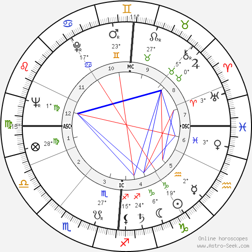Heiner Müller birth chart, biography, wikipedia 2024, 2025