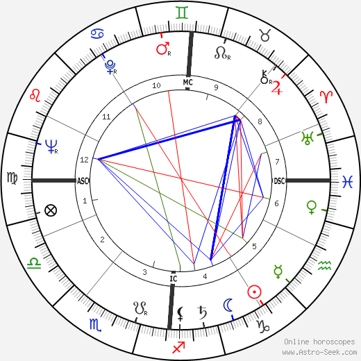 Heiner Müller birth chart, Heiner Müller astro natal horoscope, astrology