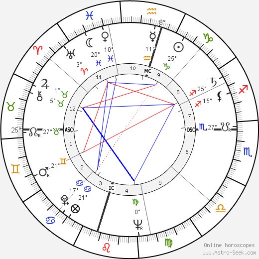 Helon Blount birth chart, biography, wikipedia 2024, 2025
