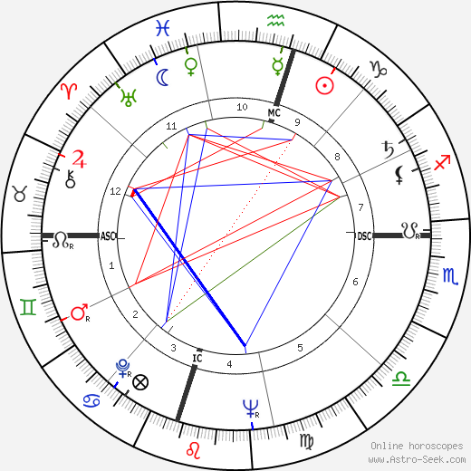 Helon Blount birth chart, Helon Blount astro natal horoscope, astrology