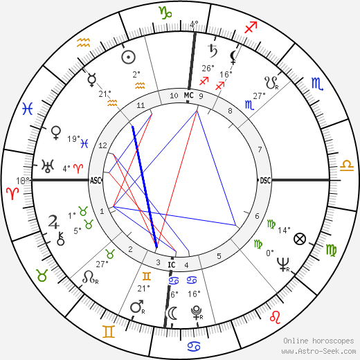 Henri Entringer birth chart, biography, wikipedia 2023, 2024