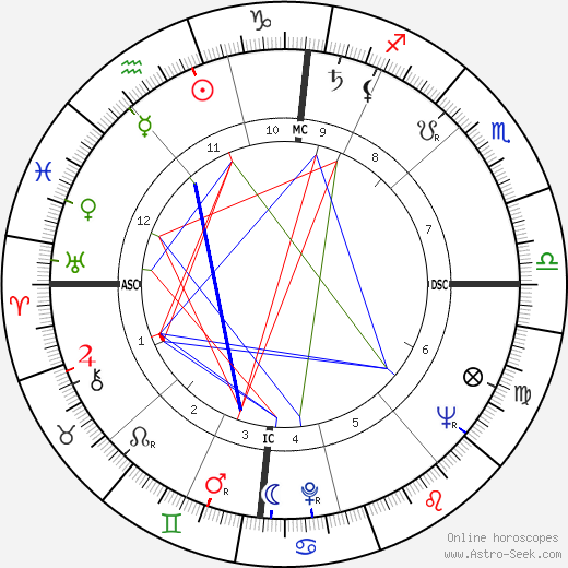 Henri Entringer birth chart, Henri Entringer astro natal horoscope, astrology