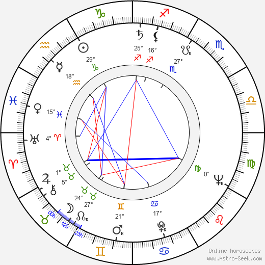 Hui Lou Chen birth chart, biography, wikipedia 2024, 2025