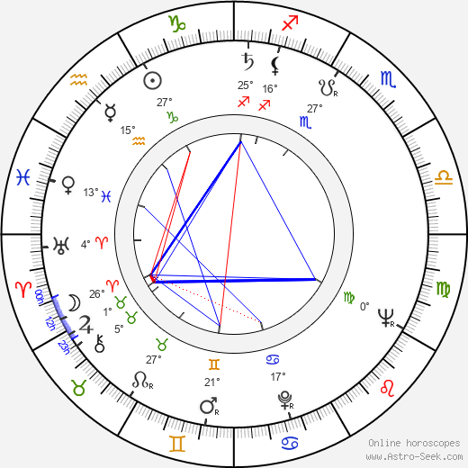 Ilona Györi birth chart, biography, wikipedia 2023, 2024