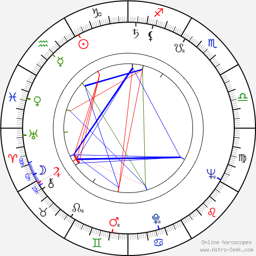 Ilona Györi birth chart, Ilona Györi astro natal horoscope, astrology