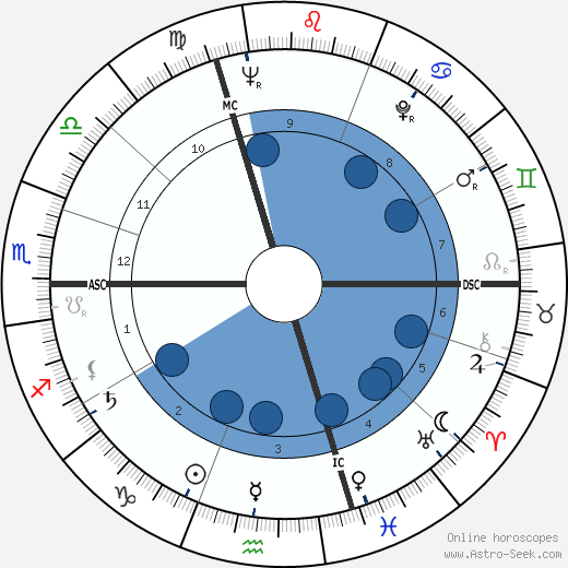 Jacques Plante Oroscopo, astrologia, Segno, zodiac, Data di nascita, instagram