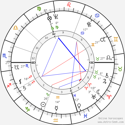 Jacques Plante birth chart, biography, wikipedia 2024, 2025