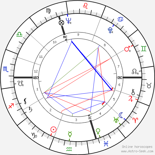 Jacques Plante birth chart, Jacques Plante astro natal horoscope, astrology