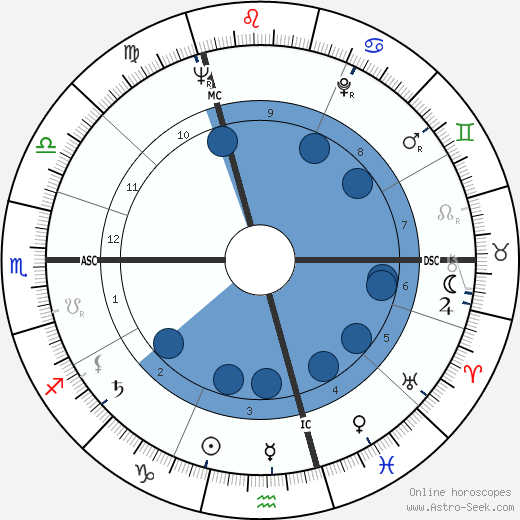 Jean Douchet Oroscopo, astrologia, Segno, zodiac, Data di nascita, instagram