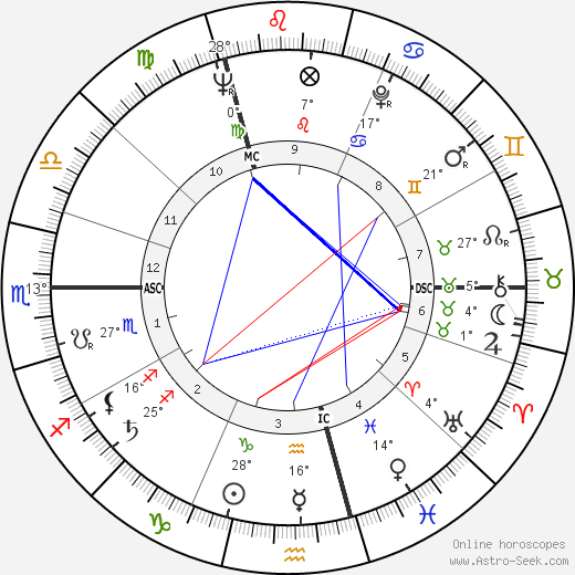 Jean Douchet birth chart, biography, wikipedia 2024, 2025
