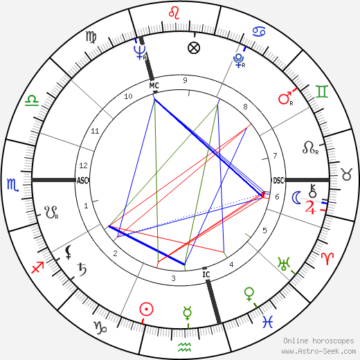 Jean Douchet birth chart, Jean Douchet astro natal horoscope, astrology