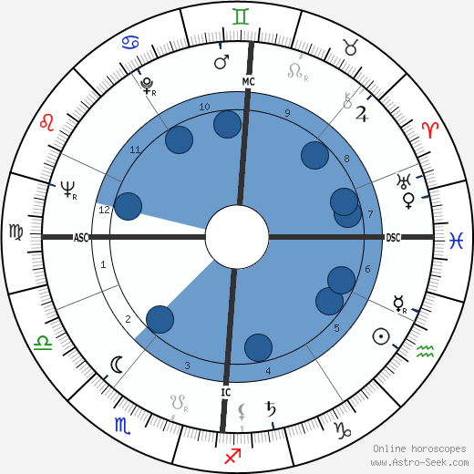 Jean Simmons wikipedia, horoscope, astrology, instagram