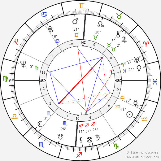 Jean Simmons birth chart, biography, wikipedia 2023, 2024