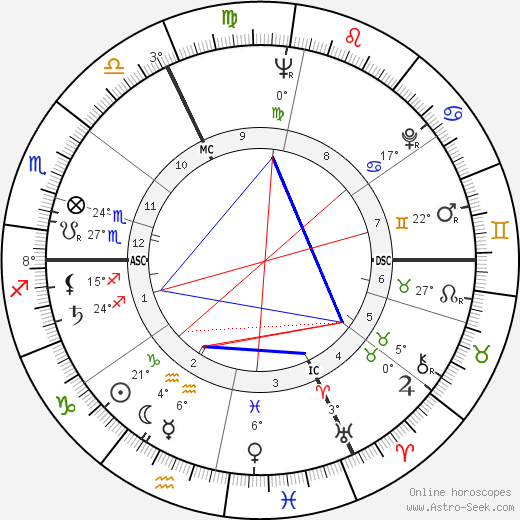 Joëlle de Gravelaine birth chart, biography, wikipedia 2023, 2024