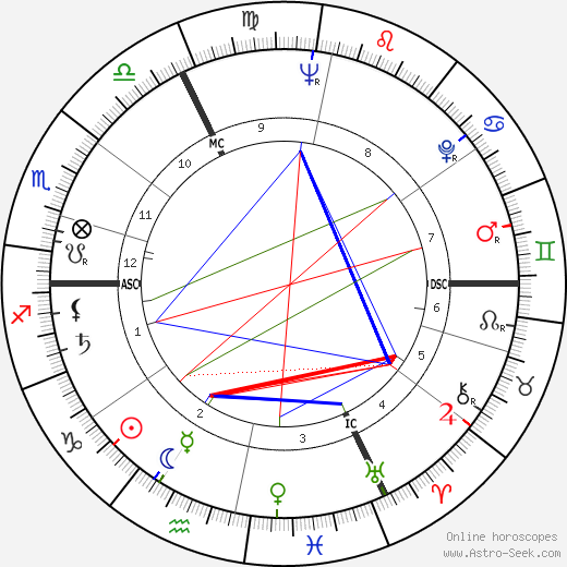 Joëlle de Gravelaine birth chart, Joëlle de Gravelaine astro natal horoscope, astrology