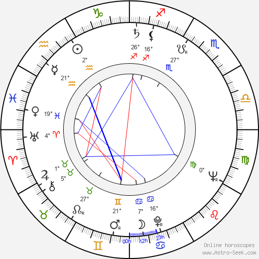 John Polanyi birth chart, biography, wikipedia 2024, 2025