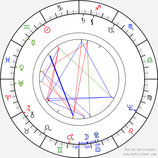John Polanyi birth chart, John Polanyi astro natal horoscope, astrology