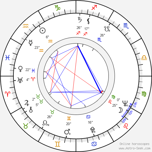 Jules Feiffer birth chart, biography, wikipedia 2023, 2024