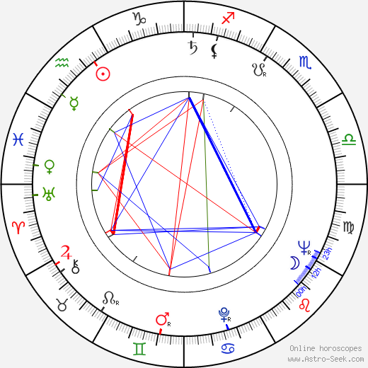 Jules Feiffer birth chart, Jules Feiffer astro natal horoscope, astrology