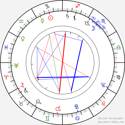 Keith Hefner birth chart, Keith Hefner astro natal horoscope, astrology