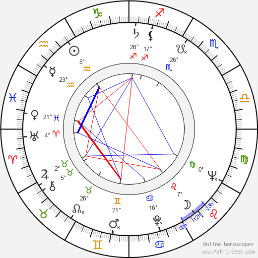 Klaus Mertens birth chart, biography, wikipedia 2023, 2024