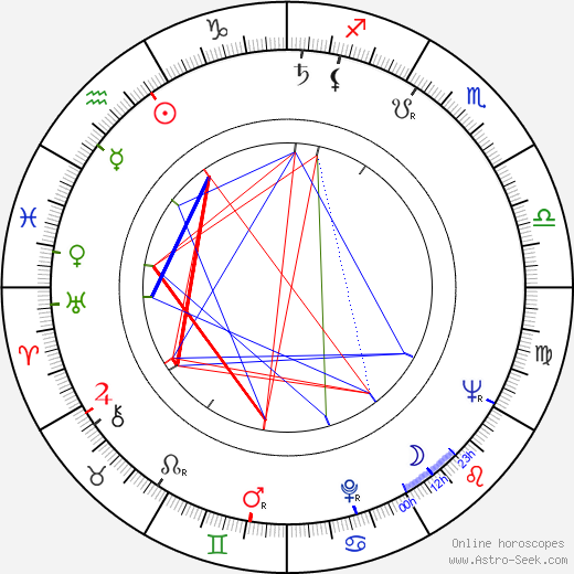 Klaus Mertens birth chart, Klaus Mertens astro natal horoscope, astrology