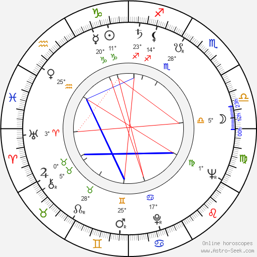 Latif Faiziyev birth chart, biography, wikipedia 2023, 2024