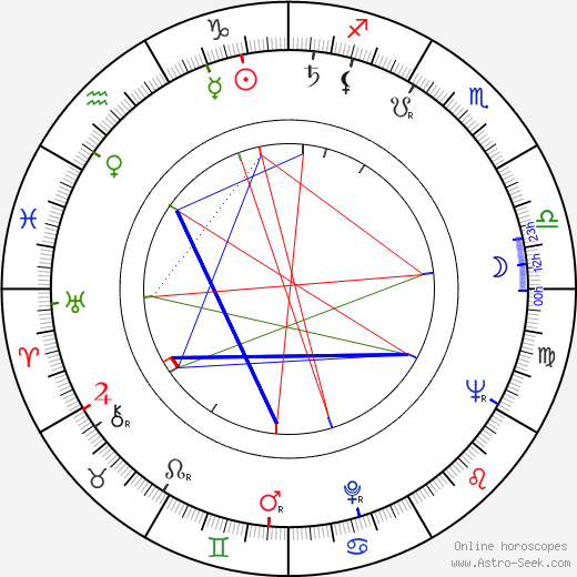 Latif Faiziyev birth chart, Latif Faiziyev astro natal horoscope, astrology