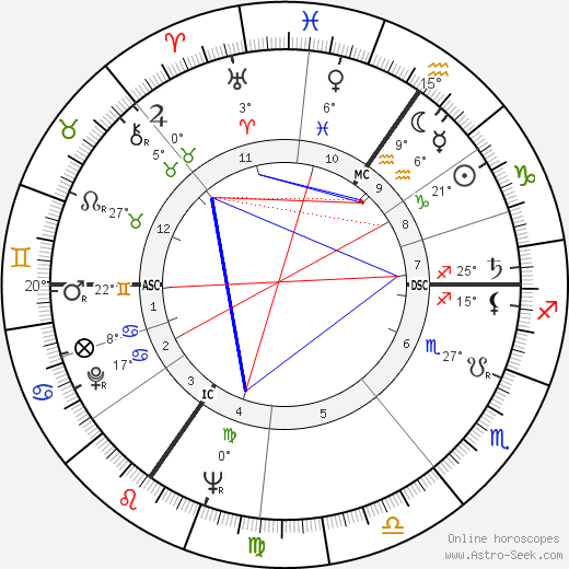 Léon Dony birth chart, biography, wikipedia 2023, 2024